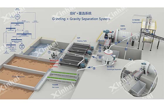 Grinding + Gravity Separation System.jpg Grinding + Gravity Separation System.jpg